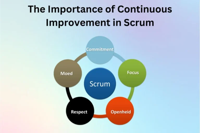 The Importance Of Continuous Improvement In Scrum